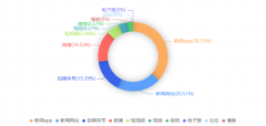 老区兴旺的朝气取活